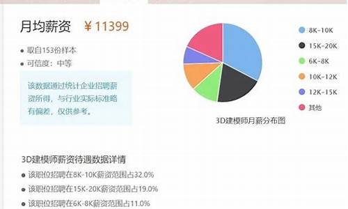 游戏建模师工资一般多少_3d游戏建模师工资一般多少