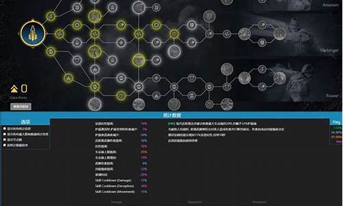 加点模拟器_梦幻西游加点模拟器