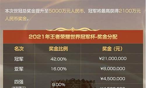 2021王者荣耀世界冠军杯_2021王者荣耀世界冠军杯总决赛